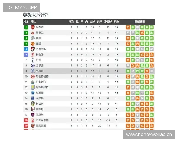 阿森纳近期连胜巩固排名，争冠关键阶段稳定性面临考验